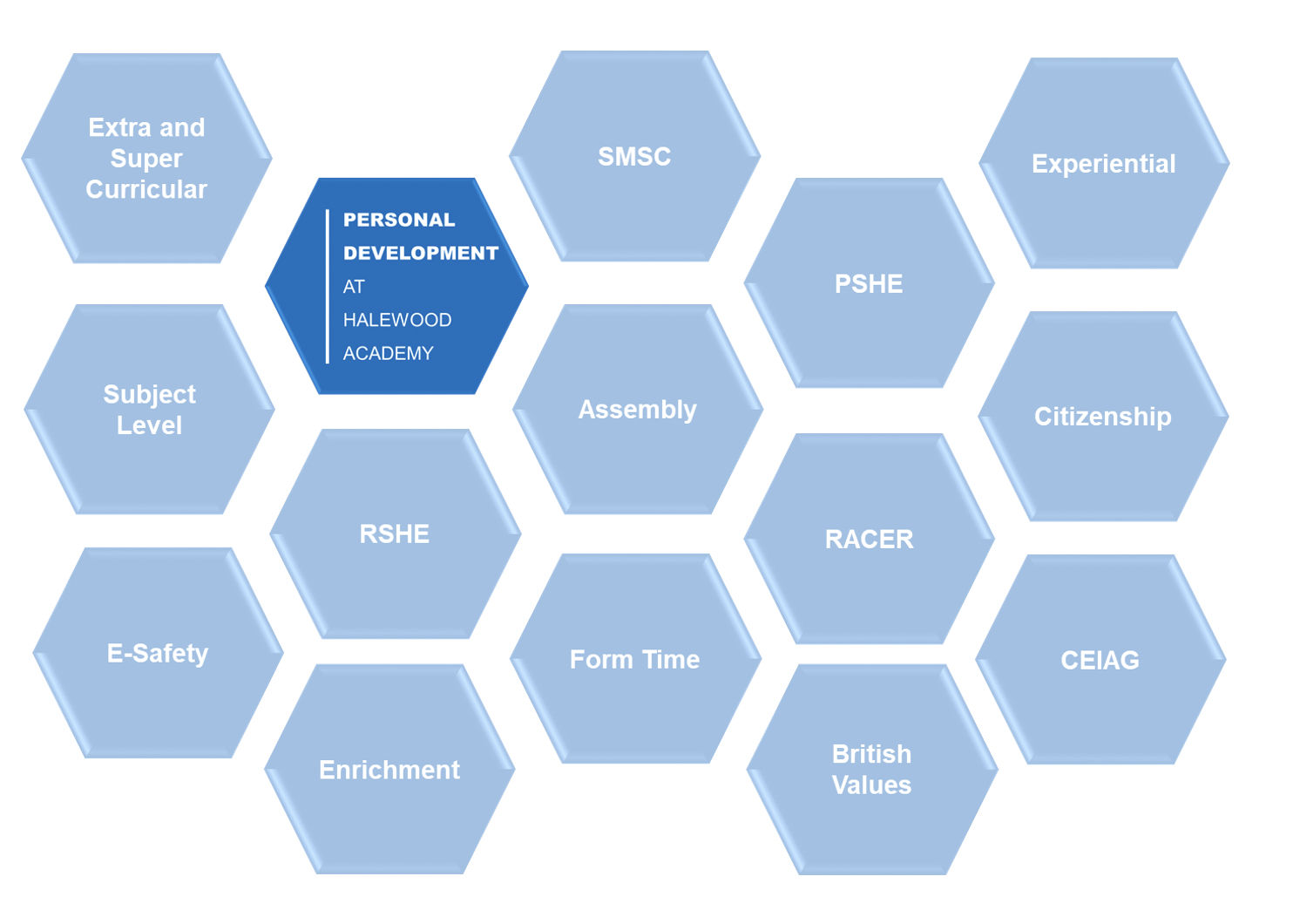 Halewood Academy - Personal Development