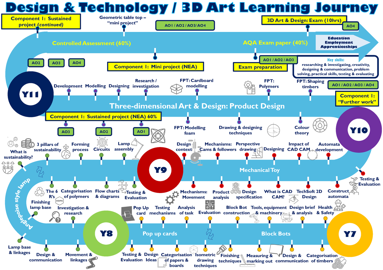 Halewood Academy - Design & Technology